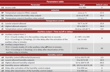 Load image into Gallery viewer, Ageon A103 PID U | Combined Humidity + PID Temperature Control Inc. Probe | 1 SSR, 2 Relays