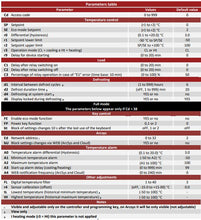 Load image into Gallery viewer, Ageon A102 | Heating Or Cooling Temperature Controller, Timed Defrost (110/240V)
