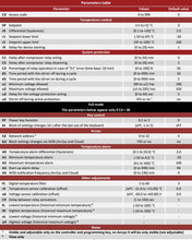 Load image into Gallery viewer, Ageon A104 | Refrigeration Temperature Controller, Stirrer + Voltage Monitor (240V)
