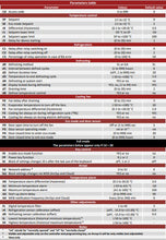 Load image into Gallery viewer, Ageon A106 | Freezer Temperature Controller, Defrost + Fan Control (110/240V)