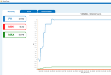 Load image into Gallery viewer, Enclosed Panel Meter - Display Temperature, Pressure, Level