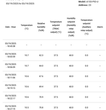 Load image into Gallery viewer, Ageon WebFi Monitoring Gateway (Black Line Controllers)