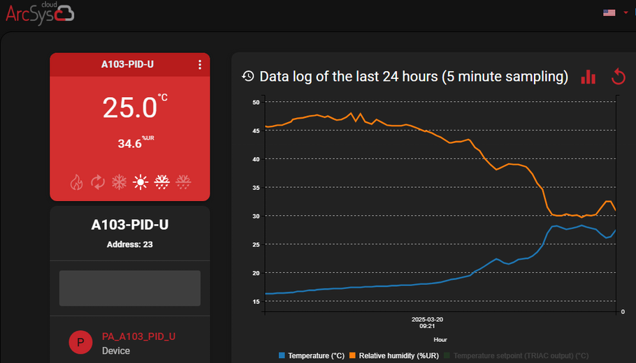 Easy Cloud Based Data Logging For Temperature Control