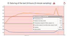 Load image into Gallery viewer, Ageon WebFi Monitoring Gateway (Black Line Controllers)
